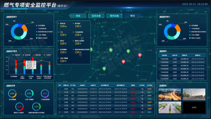防患未“燃”：燃气安全综合监测解决方案